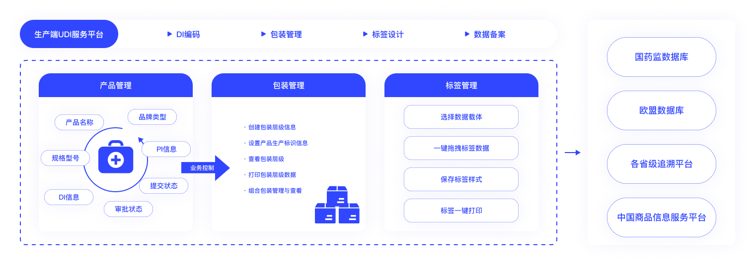 UDI编码、赋码、储存、打印输出等 生产企业的轻量级解决方案