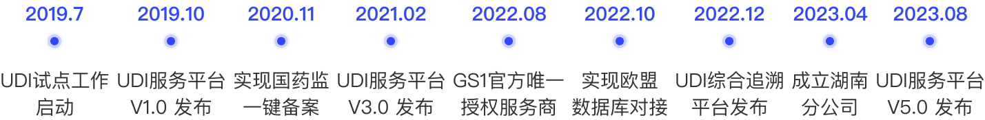 28圈发展历程