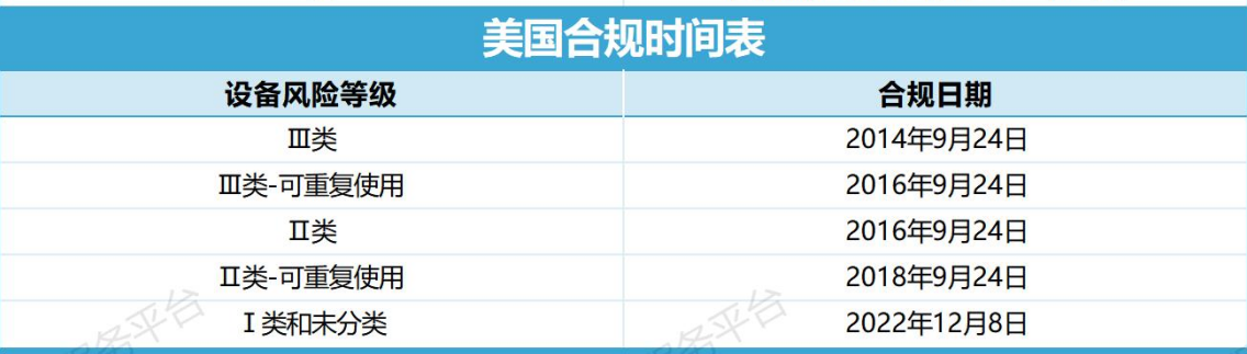 UDI实施 | 要实施美国FDA唯一医疗器械标识码要求，我们应该怎么做？(图1)