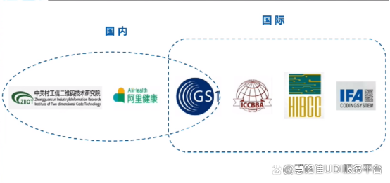 UDI实施 | 要实施美国FDA唯一医疗器械标识码要求，我们应该怎么做？(图7)