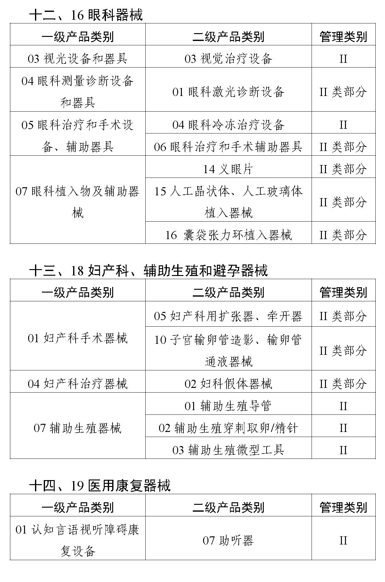 二类医疗器械唯一标识实施品种出台，共计103种！(图7)