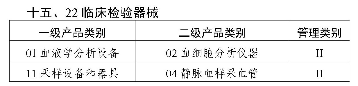 二类医疗器械唯一标识实施品种出台，共计103种！(图8)